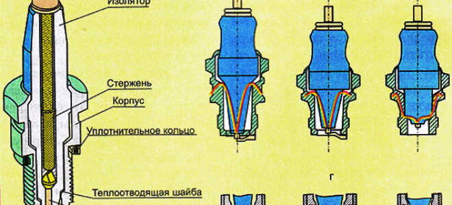 Свечи бывают разные: классификация автомобильных СЗ