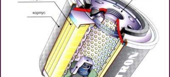 Как и чем можно открутить масляный фильтр?