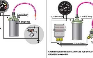 Какие бывают тахометры: от механических до цифровых