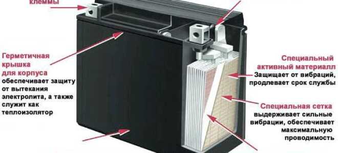 Особенности технологии AGM в автомобильных аккумуляторах и правила их эксплуатации