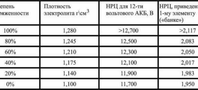 Как сделать зарядное устройство для АКБ автомобиля самостоятельно?
