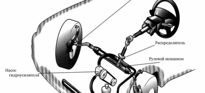 Дектрон 2 или 3 в гидроусилитель руля: заливать или воздержаться?