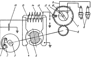 Магнето и особенности его работы: полезный автоурок
