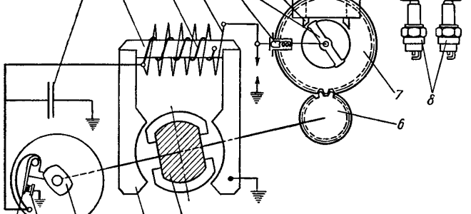 Магнето и особенности его работы: полезный автоурок