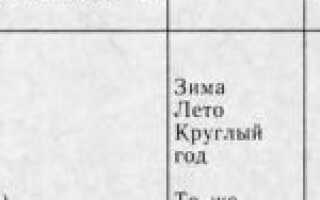 Как обслуживать автомобильный аккумулятор самому