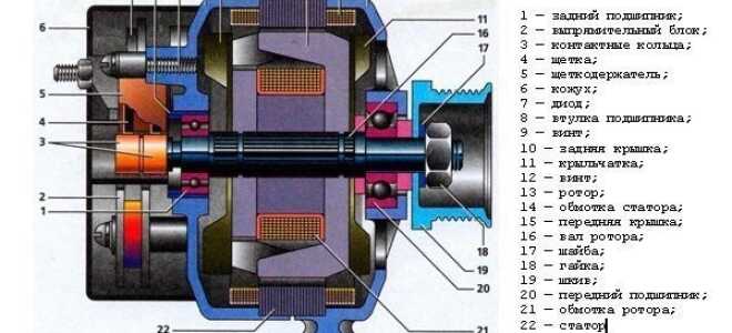 Как правильно выбрать, поменять и обслуживать подшипники генератора?