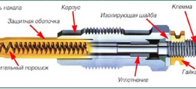 Выбор, проверка и замена свечей накаливания дизельного двигателя