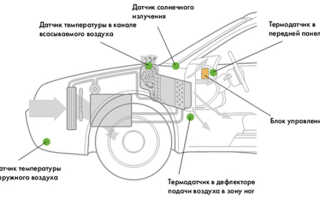 О приборах, выполняющих диагностику всех механизмов автомобиля, — датчиках