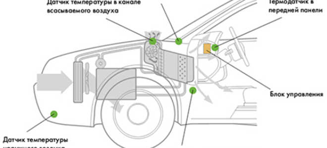 О приборах, выполняющих диагностику всех механизмов автомобиля, — датчиках