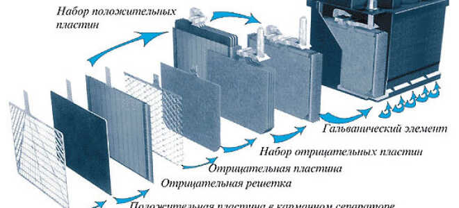 Способы реанимации автомобильного аккумулятора в домашних условиях