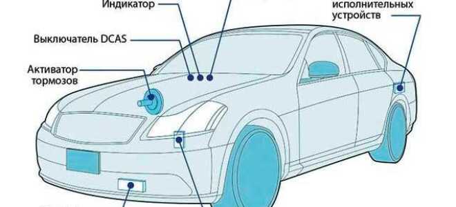 Что собой представляет круиз-контроль в автомобиле и для чего он нужен?
