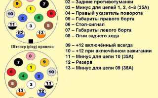 Подключение фаркопа от А до Я: пособие для начинающего автолюбителя