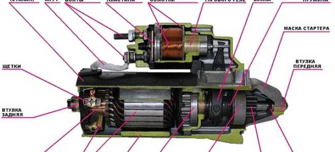 Стартер плохо крутит двигатель: ищем причины и пути решения проблемы