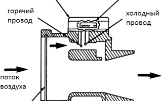 Что собой представляет ДМРВ: расшифровка и характеристика устройства