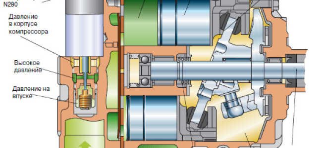 Что делать, если барахлит компрессор кондиционера в автомобиле?