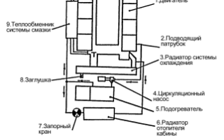 Что такое подогреватель охлаждающей жидкости?