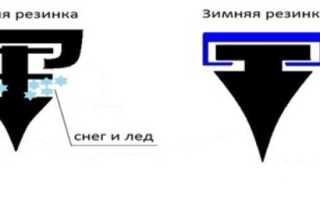 Как воскресить дворники? — Выбор и замена резинок стеклоочистителей
