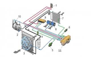 Что собой представляет климат-контроль в машине: характеристика устройства и принцип его работы