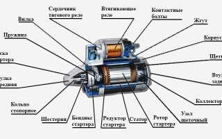 Основные неисправности стартера автомобиля и способы их устранения своими руками