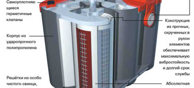 Можно ли ставить АКБ большей или меньшей емкости (90, 100 или 190 А/ч) на автомобиль?