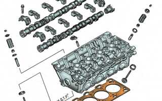 Что такое ГБЦ? Конструкция и детали