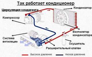 Как самостоятельно заправить кондиционер своего автомобиля?