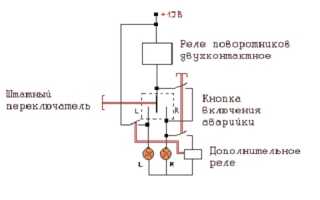 Аварийная сигнализация как «спасательный круг» в нестандартной ситуации на дороге