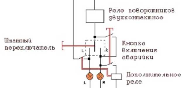 Аварийная сигнализация как «спасательный круг» в нестандартной ситуации на дороге