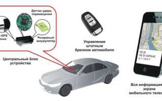 Особенности и преимущества сигнализации с GSM модулем для авто: покупать или сделать самому?