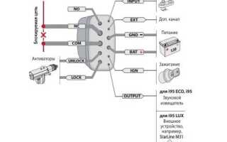 Определяем степень защиты автомобиля от злоумышленников с иммо Starline i95