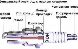 Роль свечей зажигания в автомобиле без преувеличения
