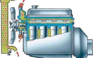 Система циркуляции охлаждающей жидкости
