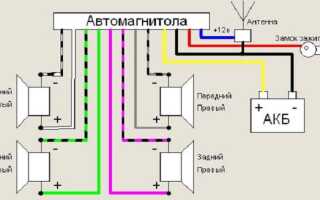 Магнитолы Pioneer MVH: ожидания и реальность
