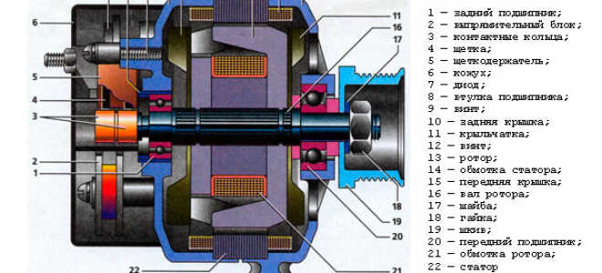 Диагностика генератора в домашних условиях: все тонкости и секреты