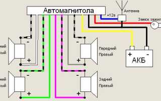 Подключение и установка магнитолы Pioneer без проблем: полезно знать