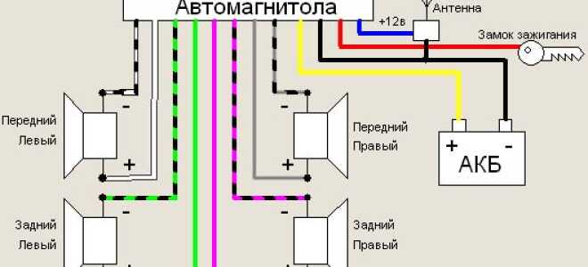 Подключение и установка магнитолы Pioneer без проблем: полезно знать