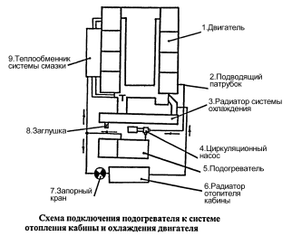 Схема подключения подогревателя Схема подключения подогревателя