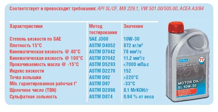 Жидкость для мотора – 10W-30