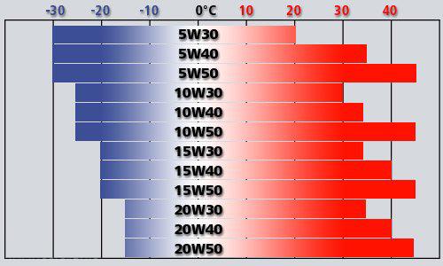 Квалификация жидкостей по SAE Квалификация жидкостей по SAE