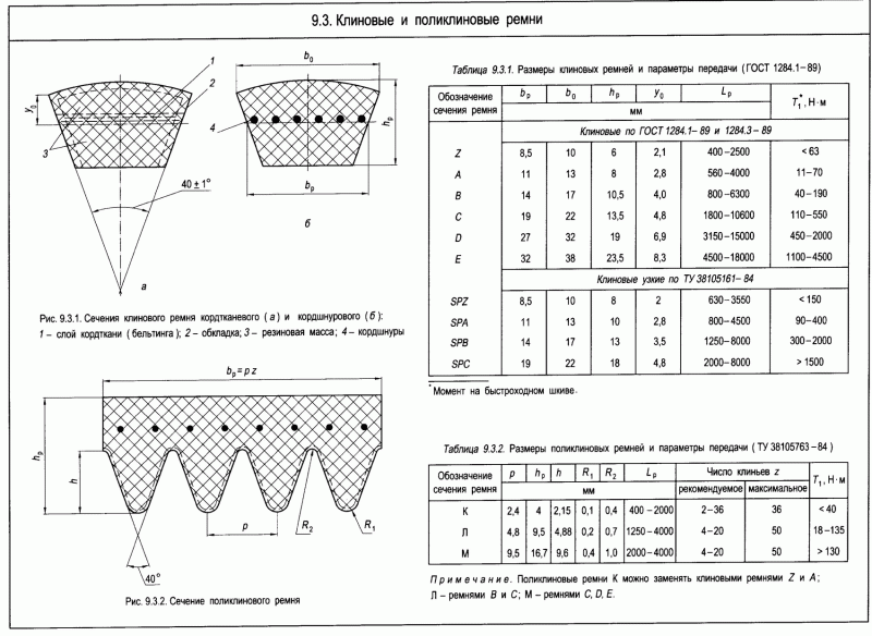 ГОСТы по размерам ПР