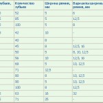 Маркировка полиуретановых ремешков по размерам