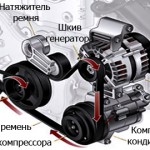 Конструкция узлов с использованием ПР