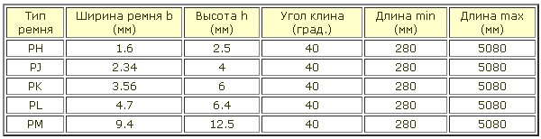 Примеры размеров ПР