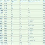 Маркировка резиновых компонентов по размерам