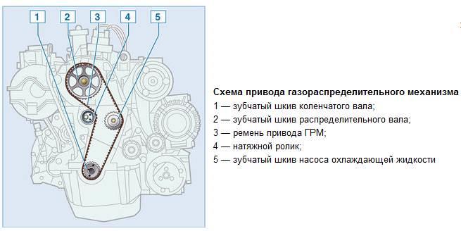 privod-grm-renault-logan-1.6