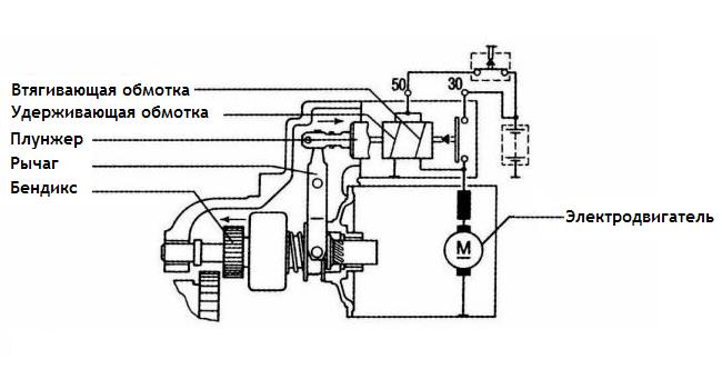 Стартёр автомобиля, схема