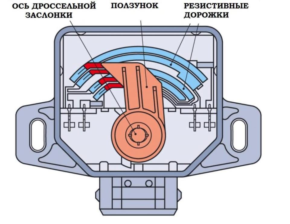 Конструкция ДПДЗ