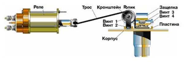 Обозначение элементов конструкции