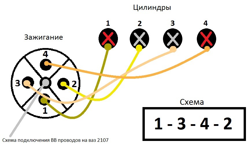 Схема подключения высоковольтных проводов 