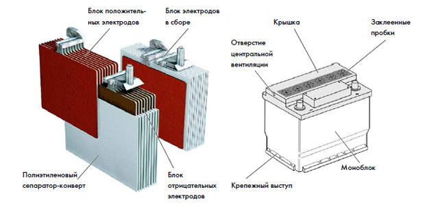 Схема работы аккумулятора